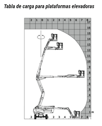 Nacelle Manitou 160 ATJ - 3