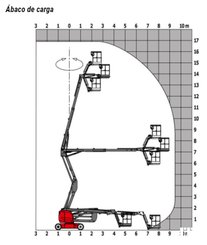 Nacelle Manitou 170 AETJL - 3